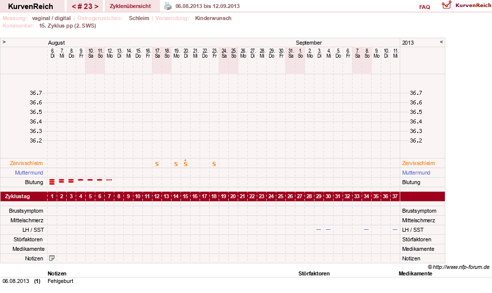 NFP-Kurve User #5615