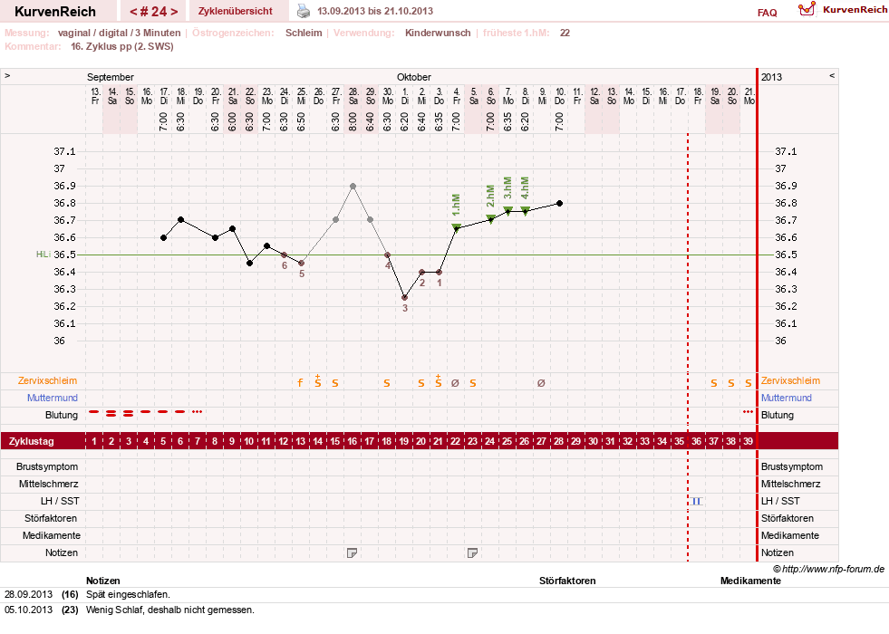NFP-Kurve User #5615