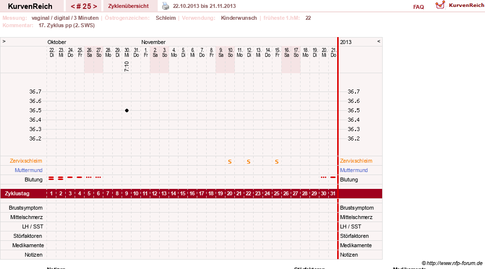 NFP-Kurve User #5615