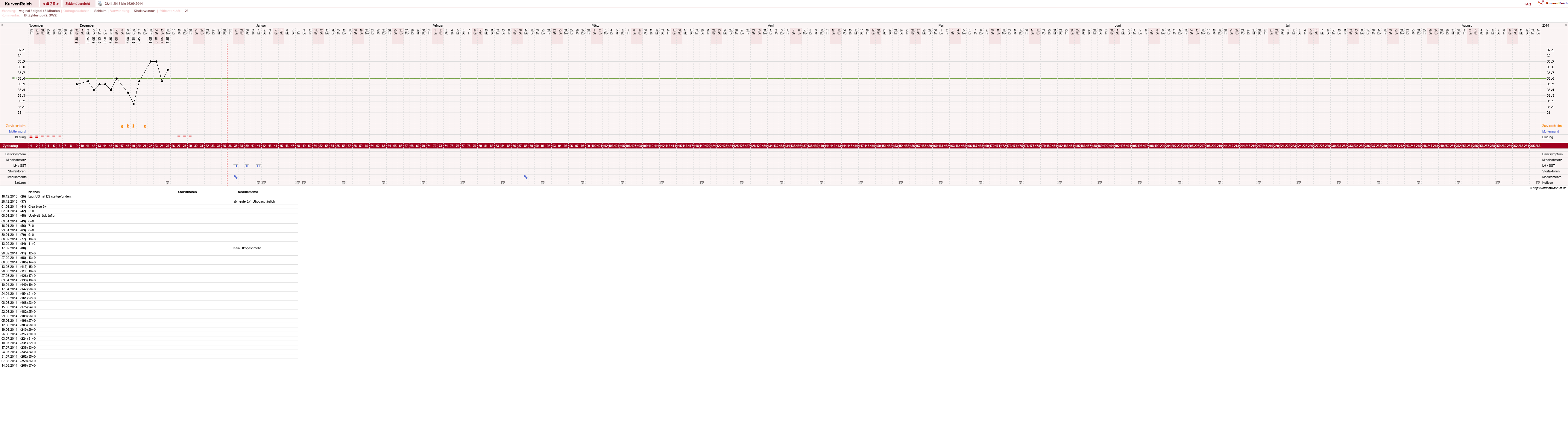 NFP-Kurve User #5615