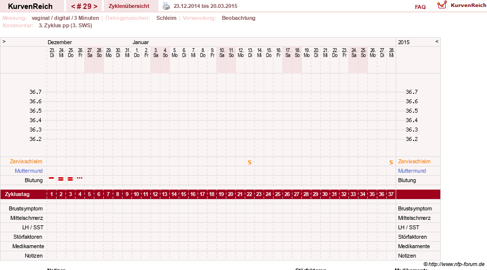 NFP-Kurve User #5615