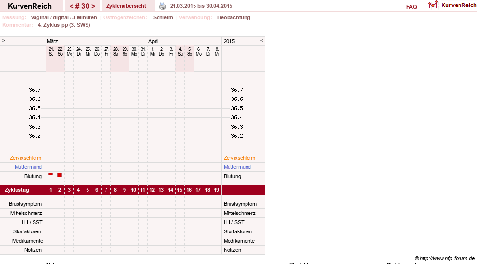 NFP-Kurve User #5615