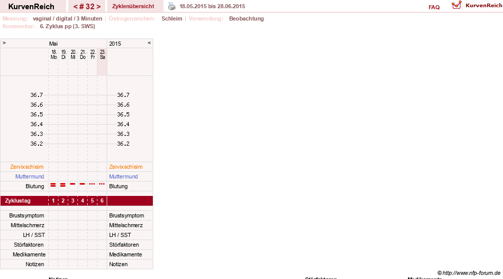 NFP-Kurve User #5615