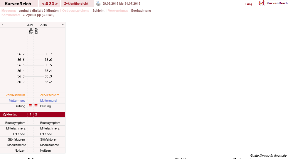 NFP-Kurve User #5615