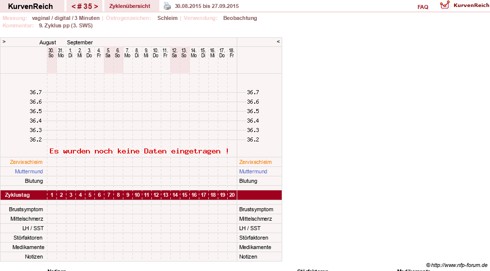 NFP-Kurve User #5615