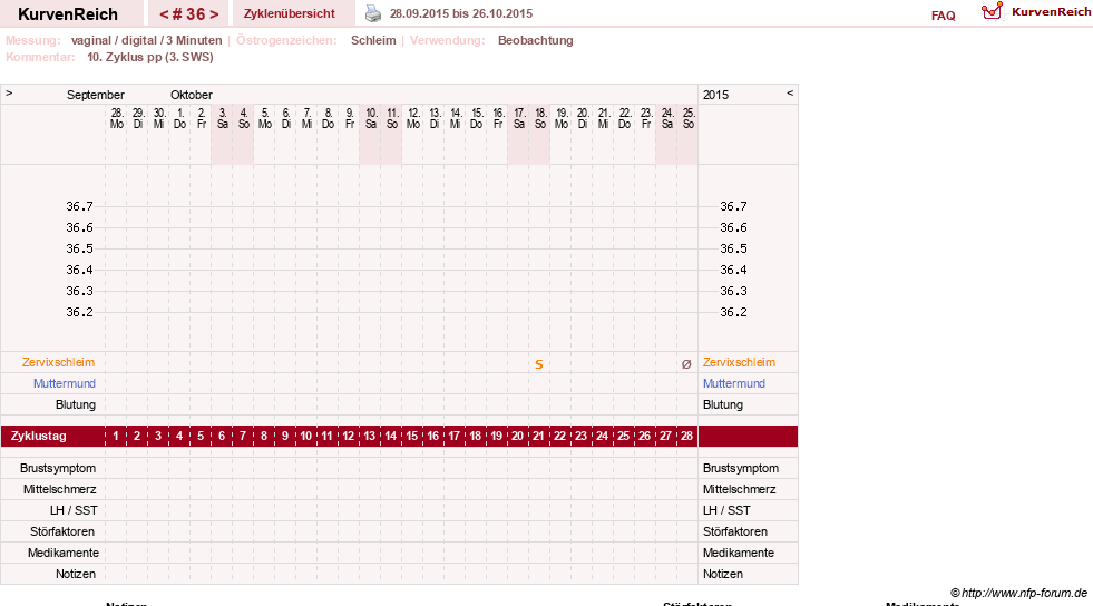 NFP-Kurve User #5615