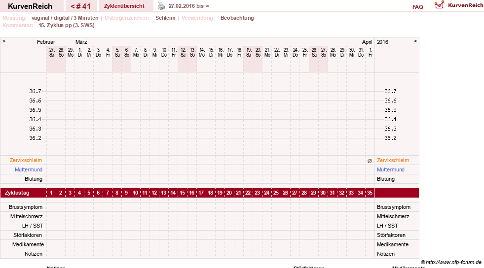 NFP-Kurve User #5615