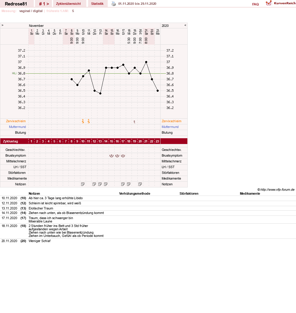 NFP-Kurve User #56540