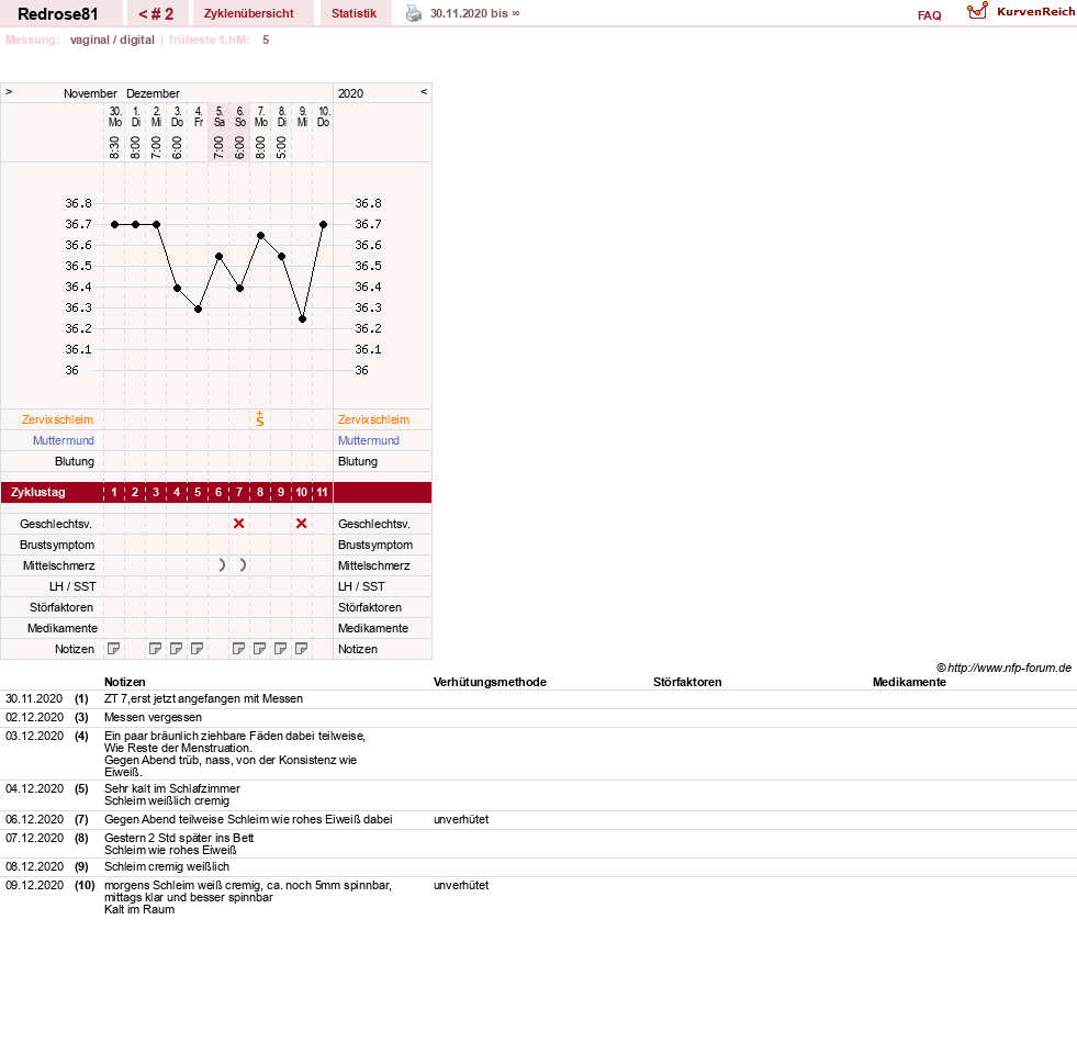 NFP-Kurve User #56540