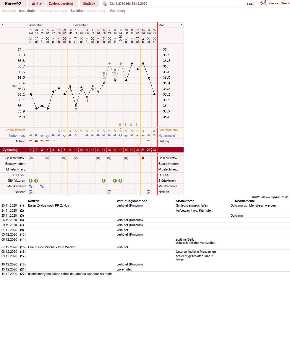 NFP-Kurve User #56834