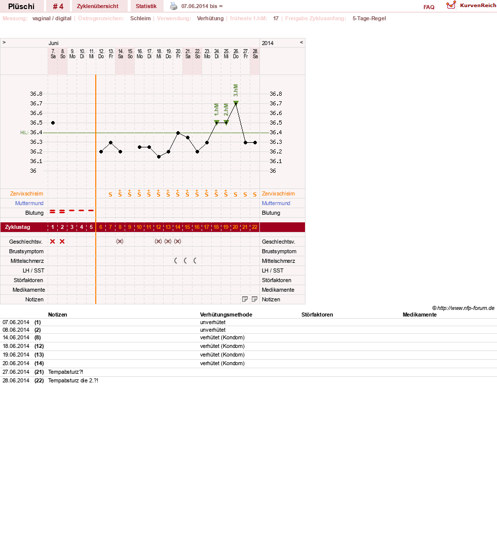 NFP-Kurve User #5812