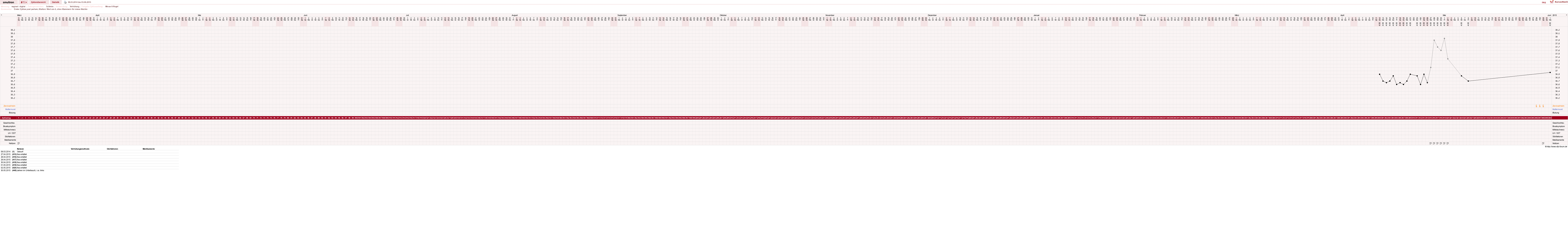 NFP-Kurve User #587