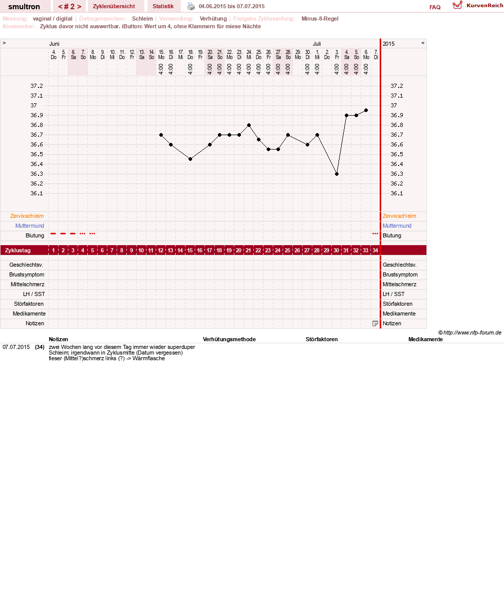 NFP-Kurve User #587