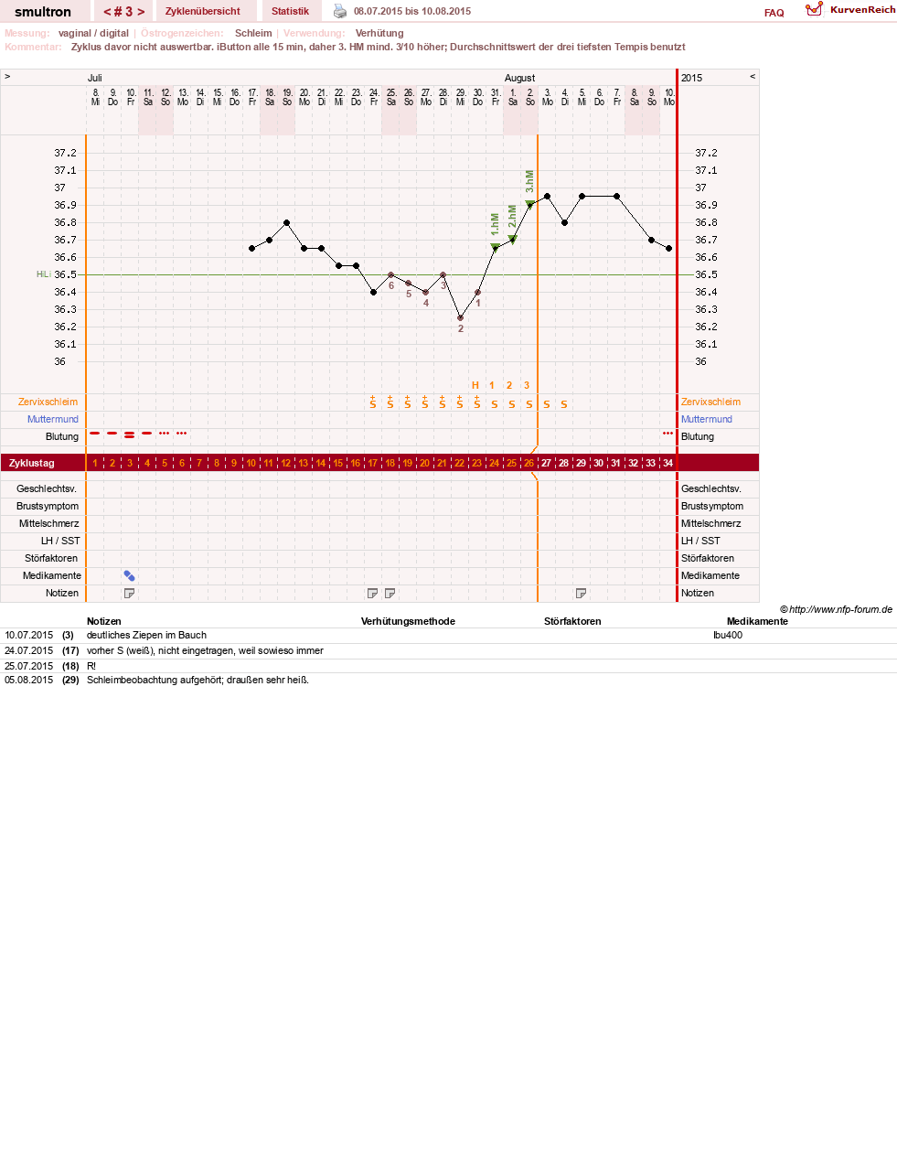 NFP-Kurve User #587