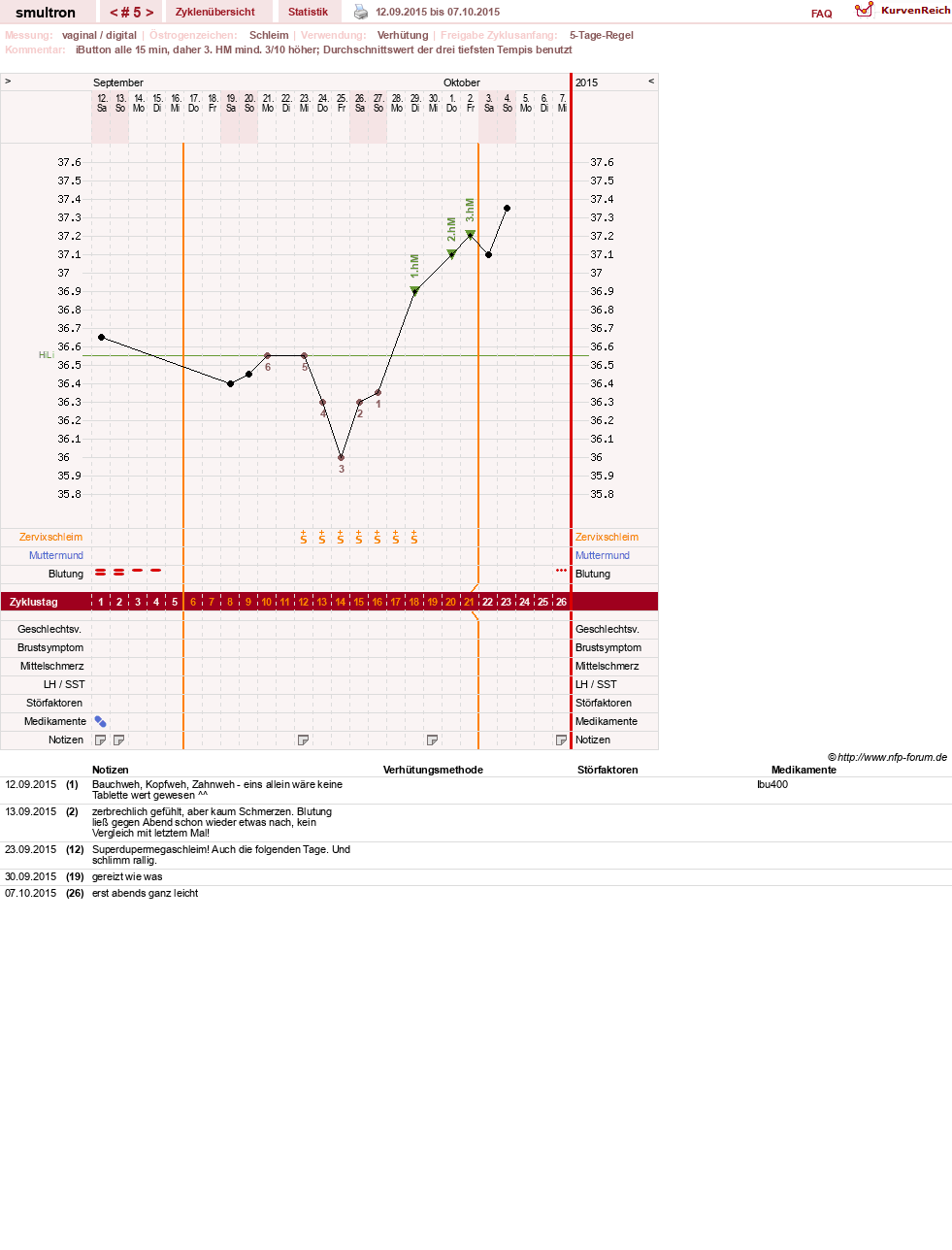 NFP-Kurve User #587