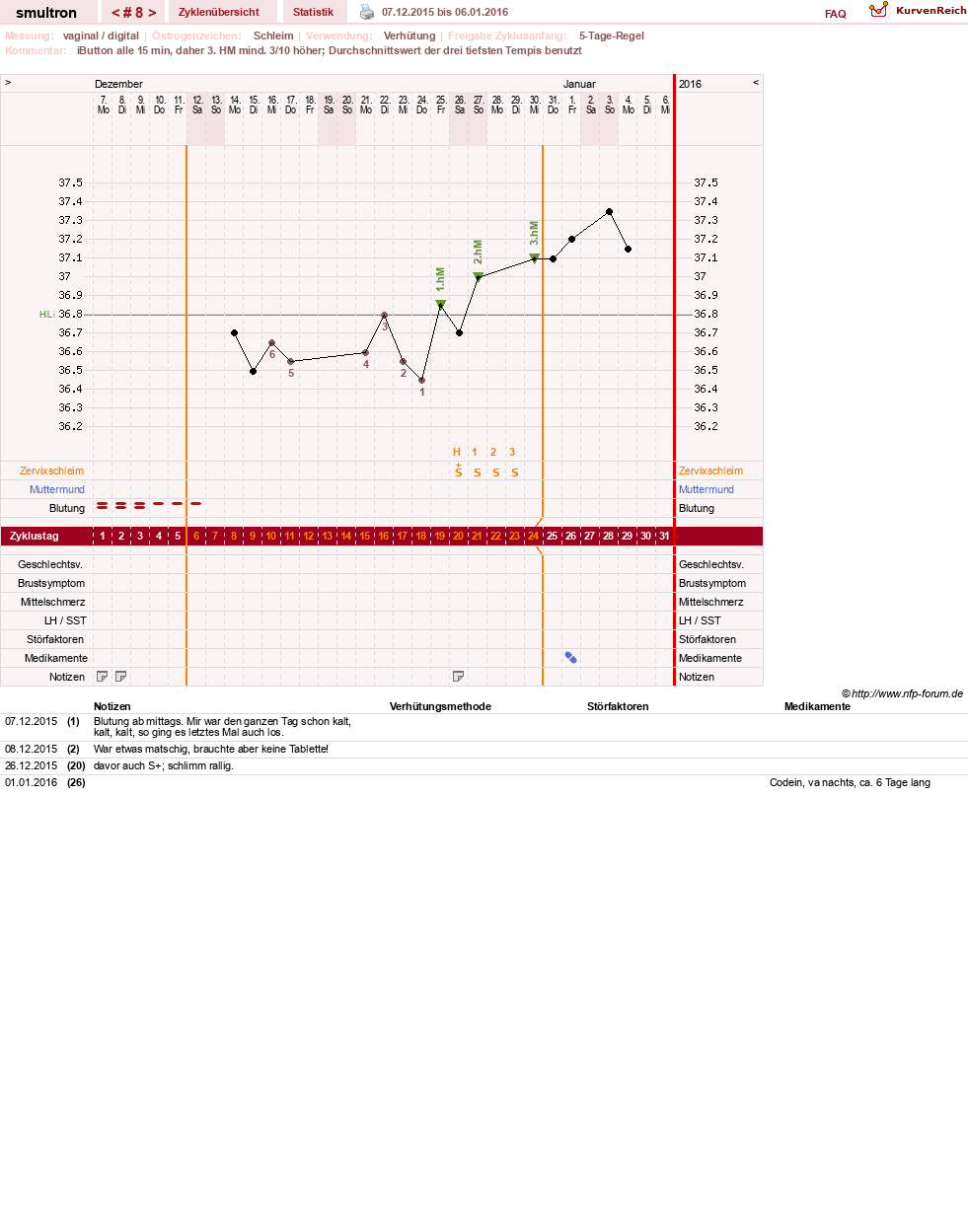 NFP-Kurve User #587