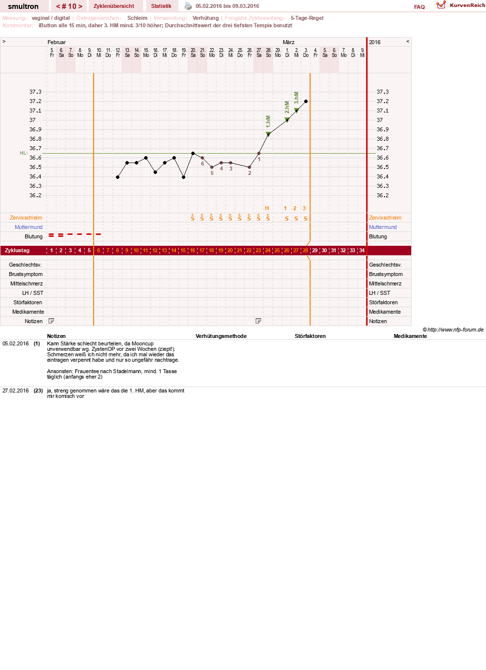 NFP-Kurve User #587