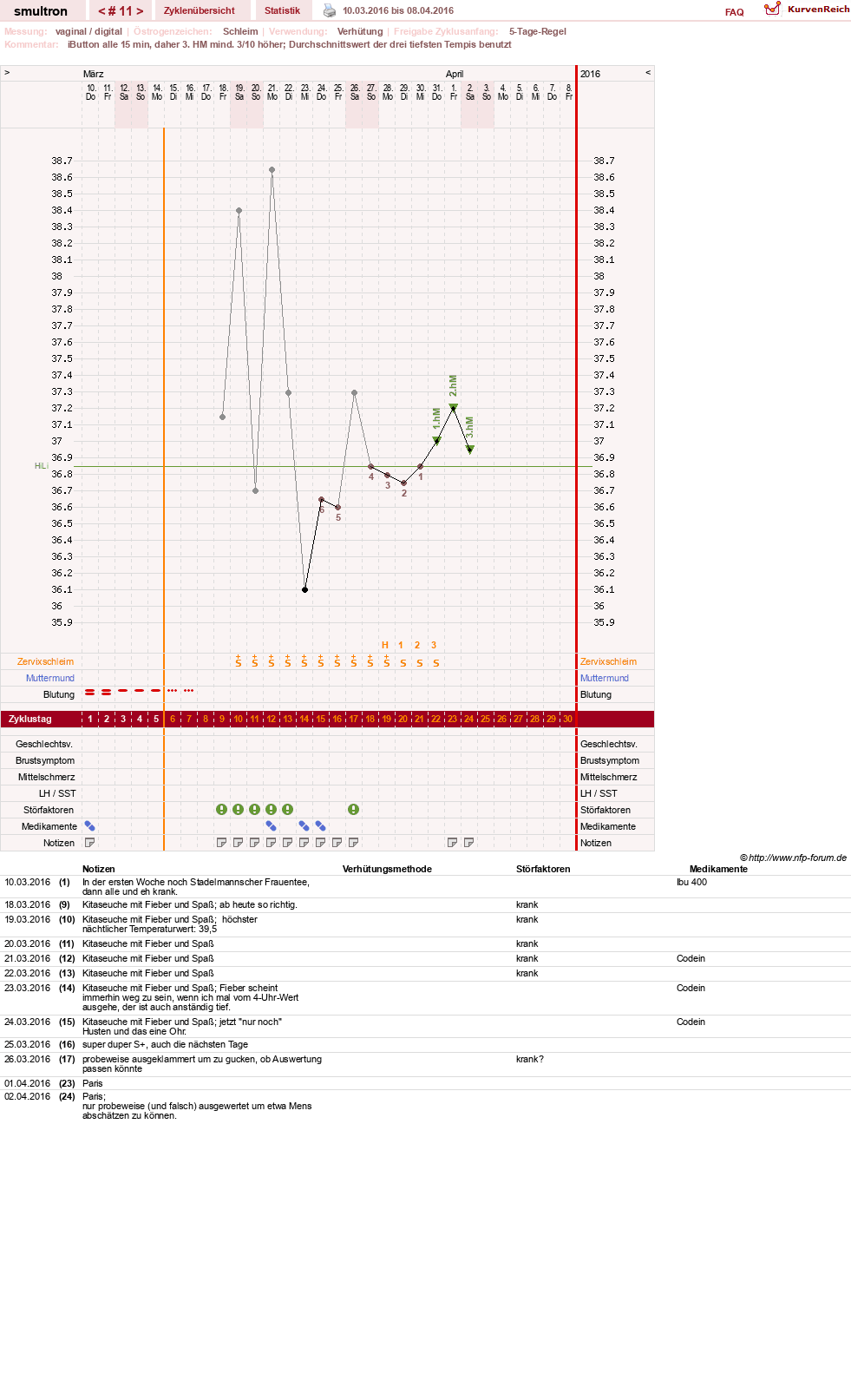 NFP-Kurve User #587