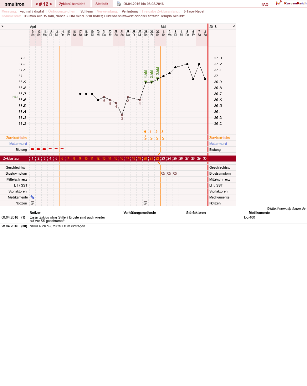 NFP-Kurve User #587