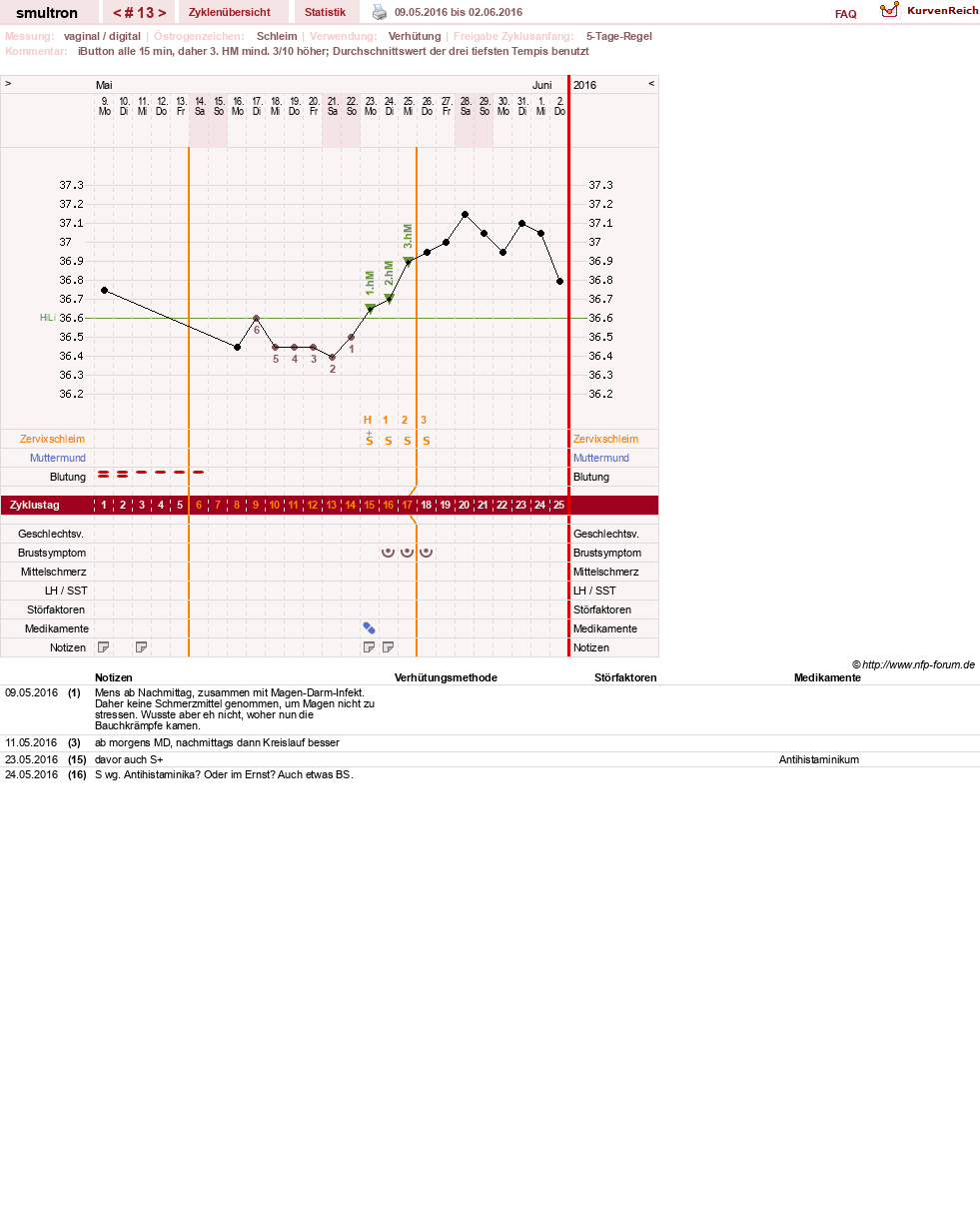 NFP-Kurve User #587