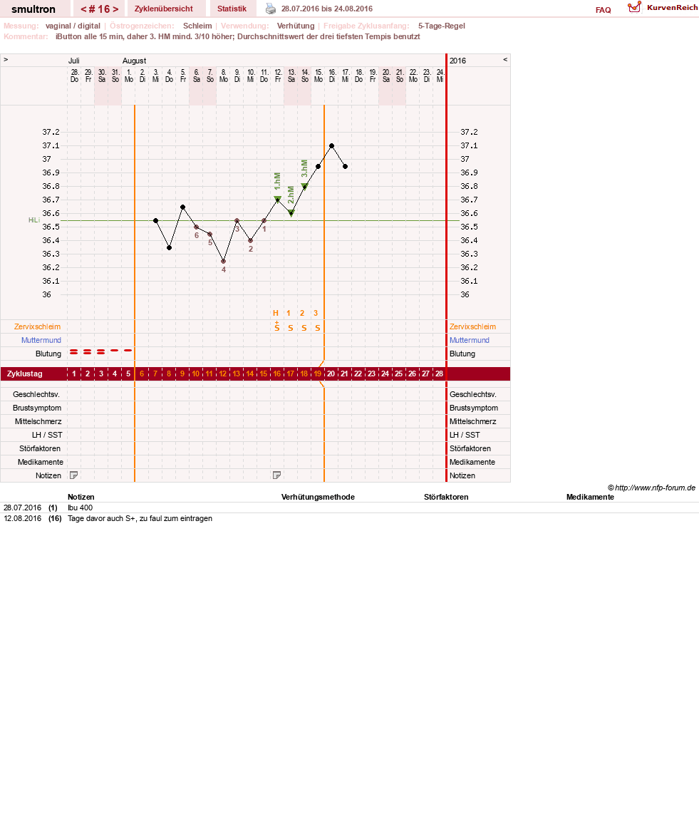 NFP-Kurve User #587