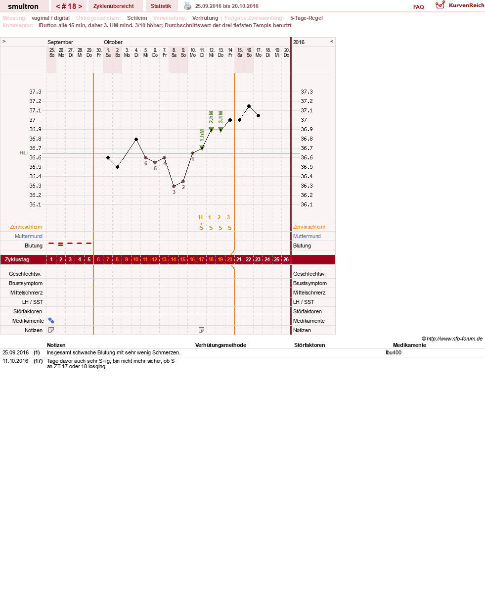 NFP-Kurve User #587