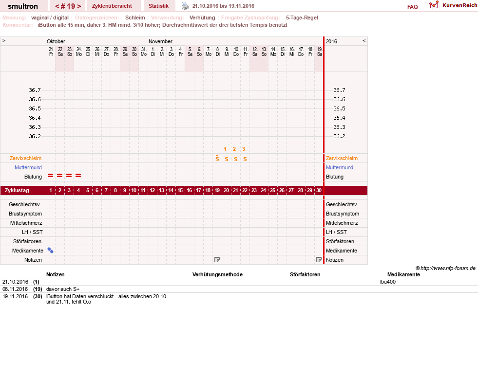 NFP-Kurve User #587