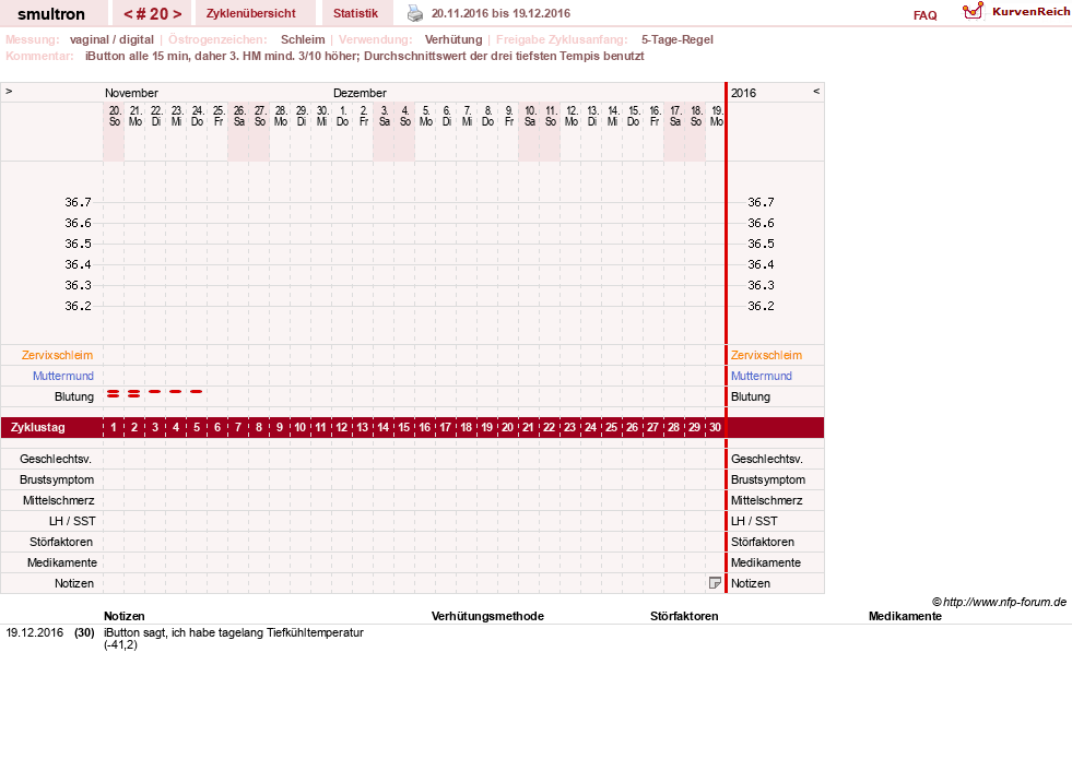 NFP-Kurve User #587