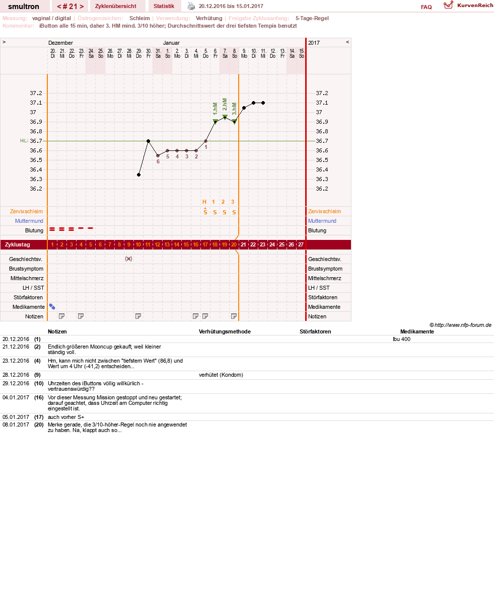 NFP-Kurve User #587
