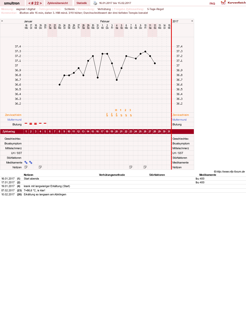 NFP-Kurve User #587