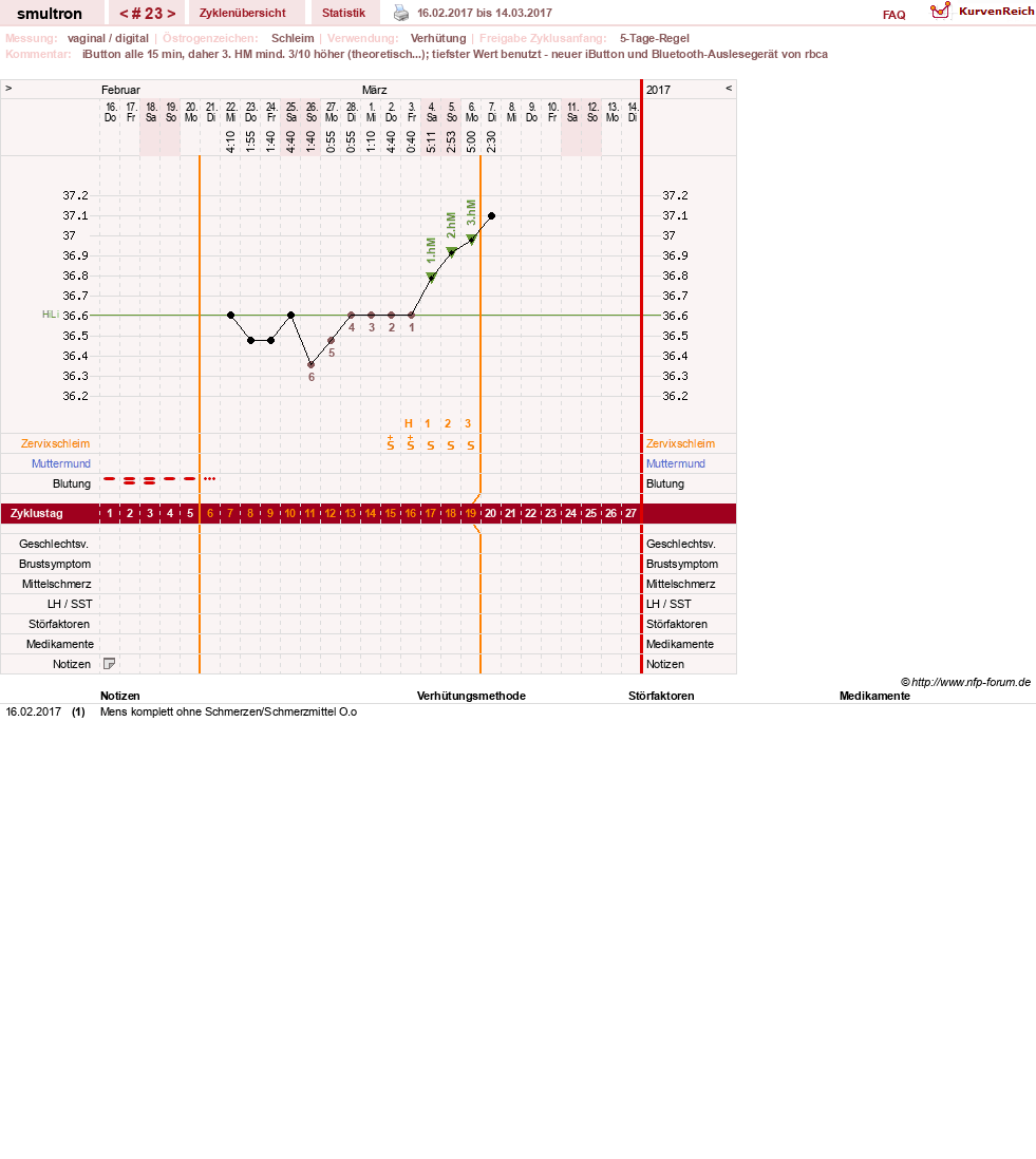 NFP-Kurve User #587