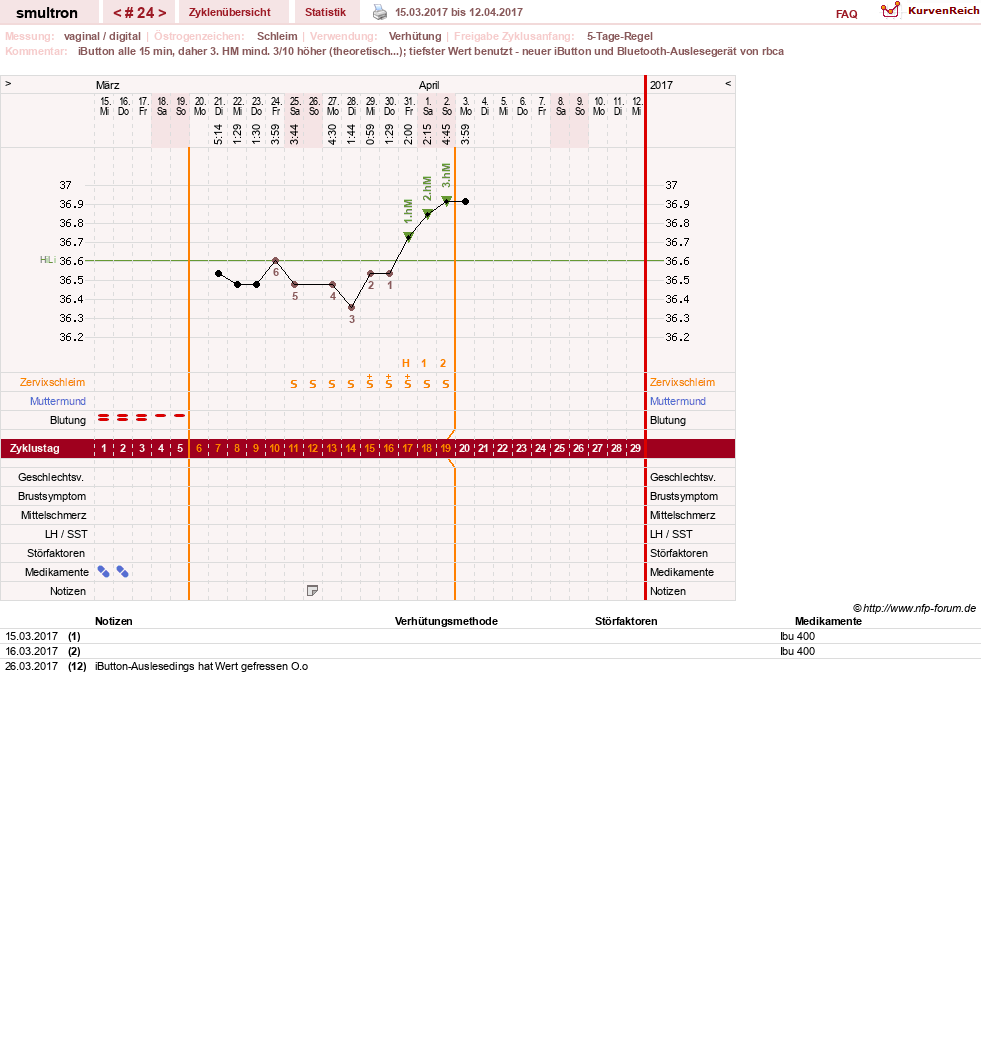 NFP-Kurve User #587