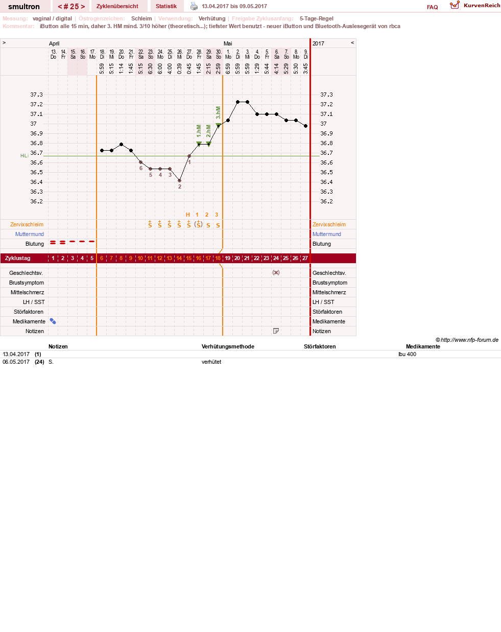 NFP-Kurve User #587
