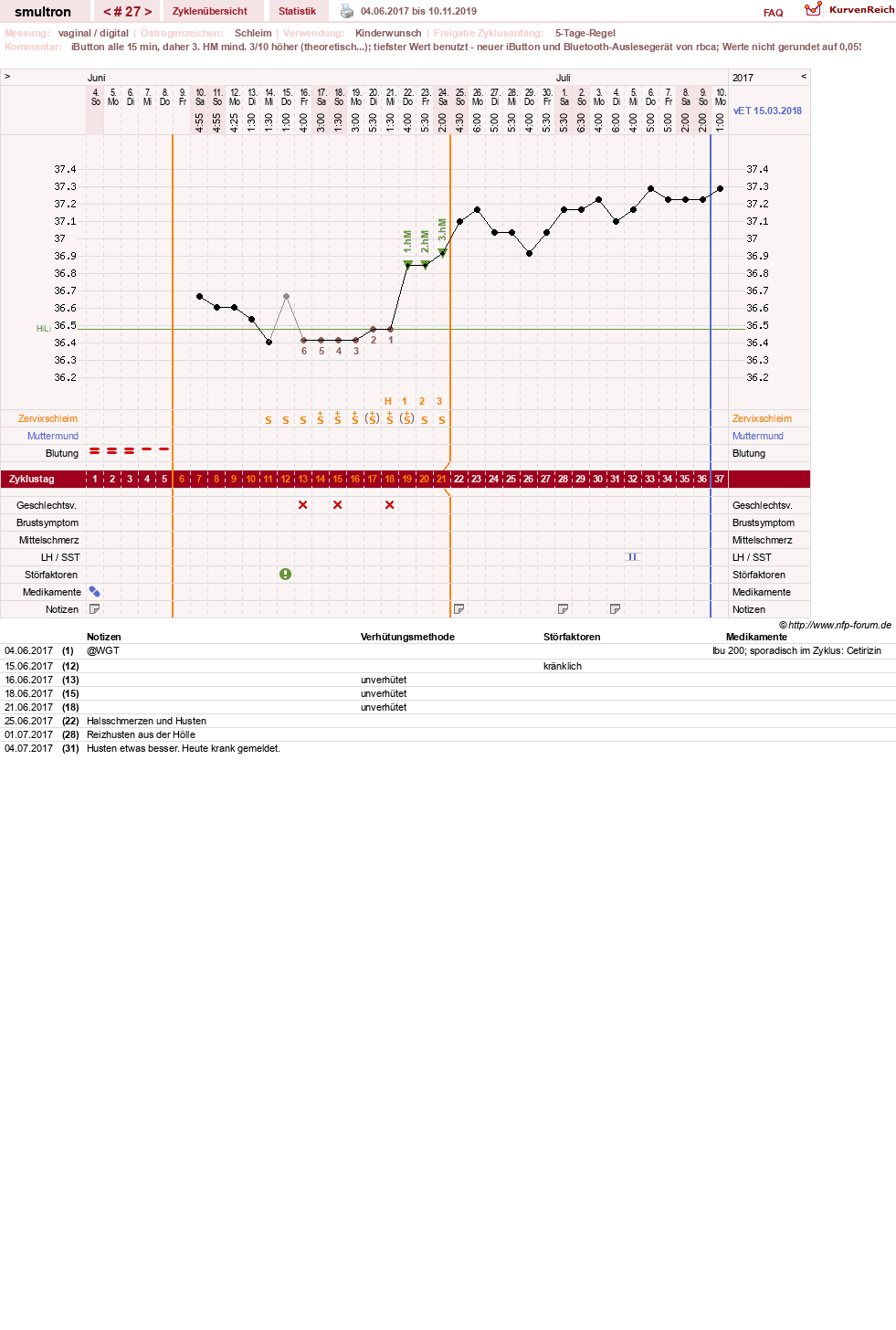 NFP-Kurve User #587