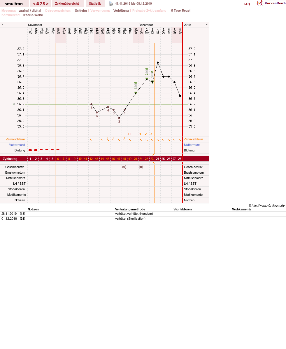 NFP-Kurve User #587