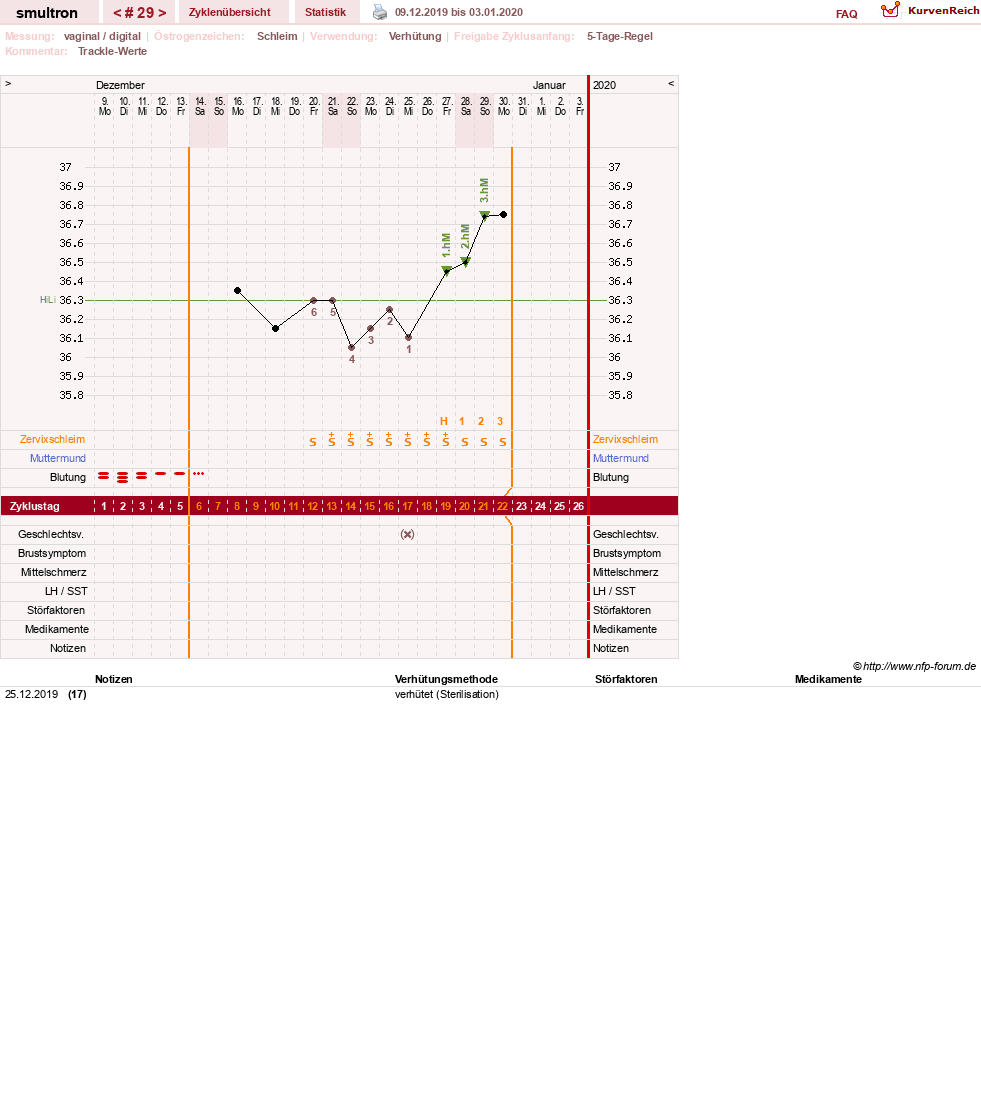 NFP-Kurve User #587
