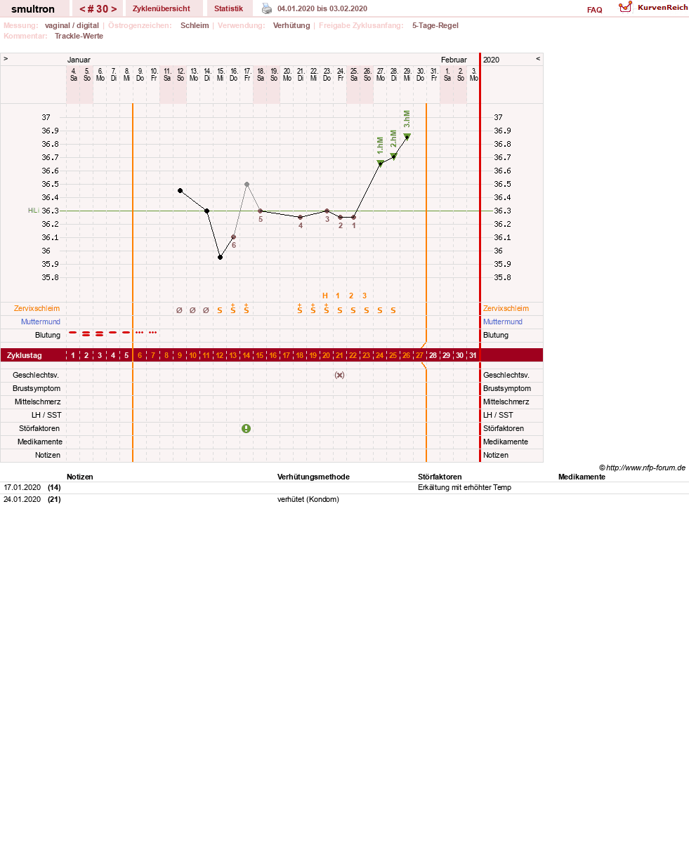 NFP-Kurve User #587