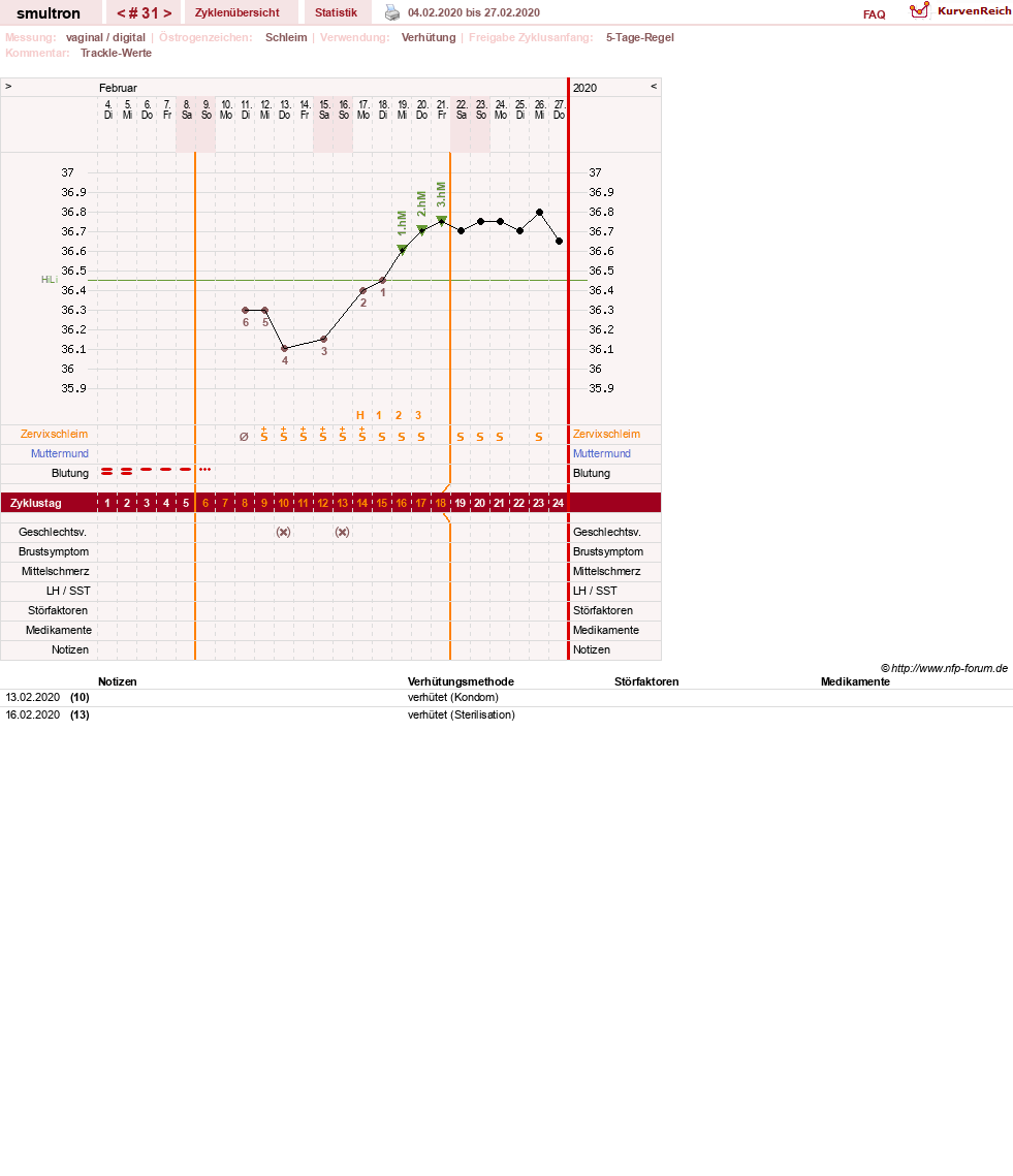 NFP-Kurve User #587