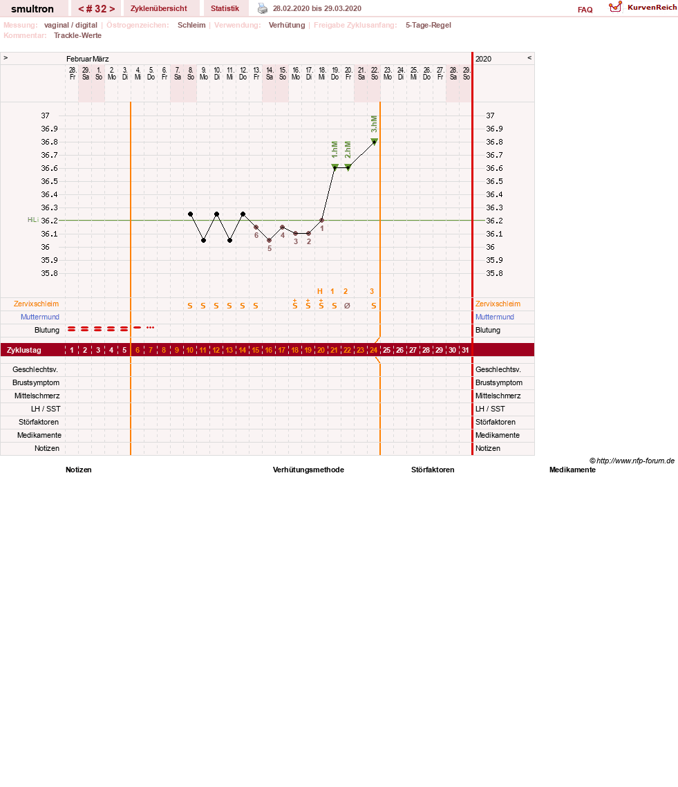 NFP-Kurve User #587