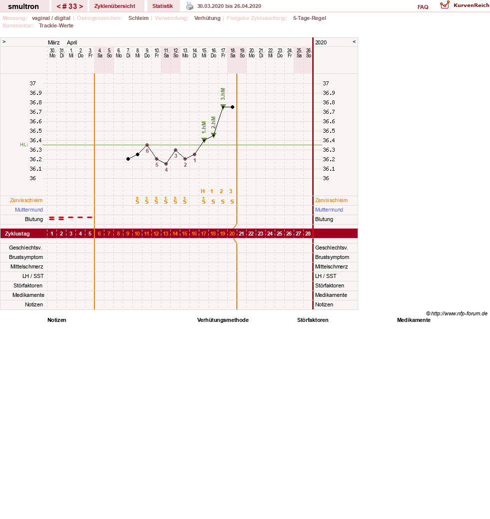 NFP-Kurve User #587