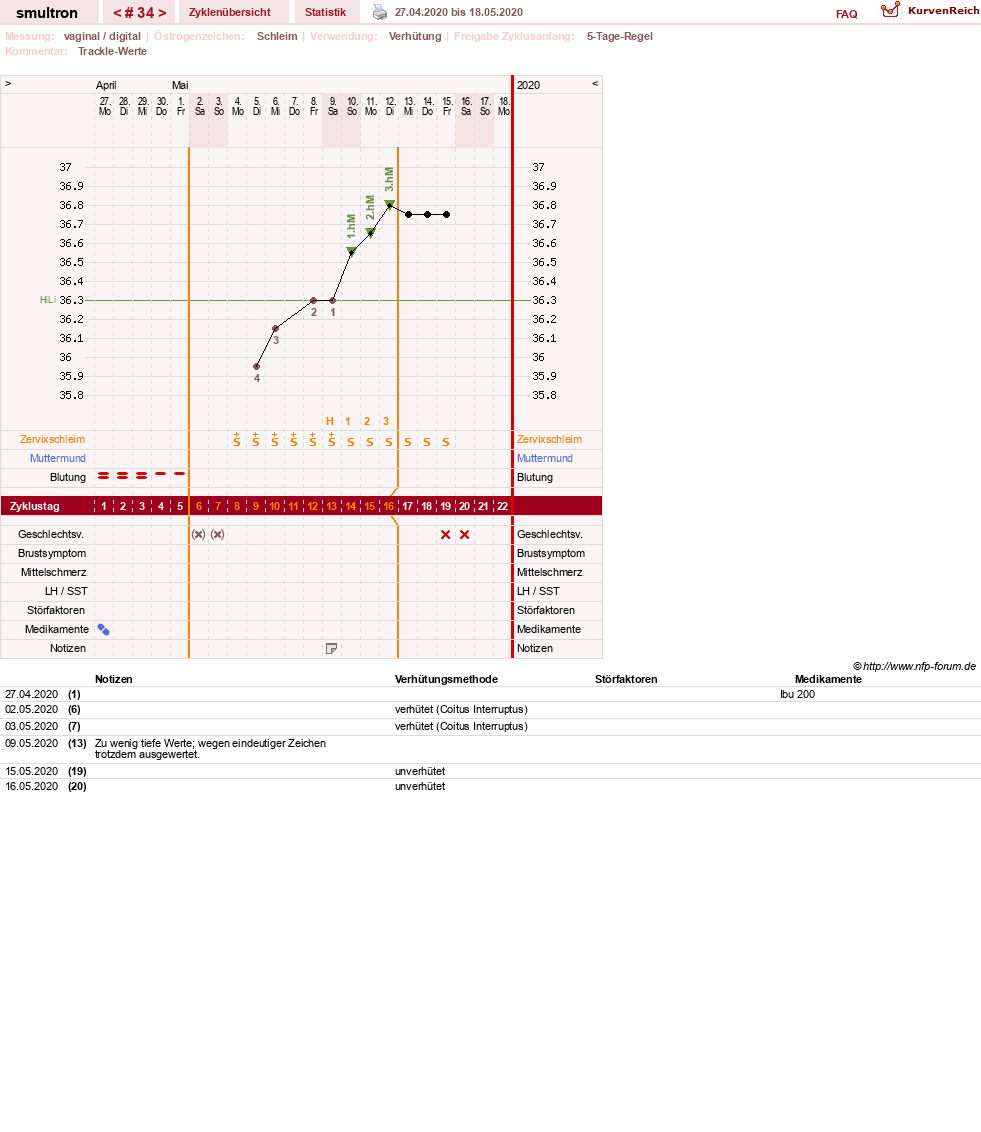 NFP-Kurve User #587
