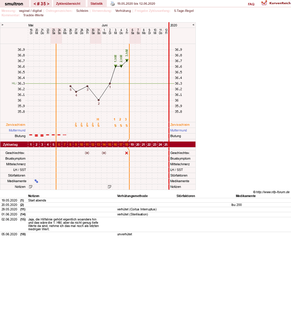 NFP-Kurve User #587