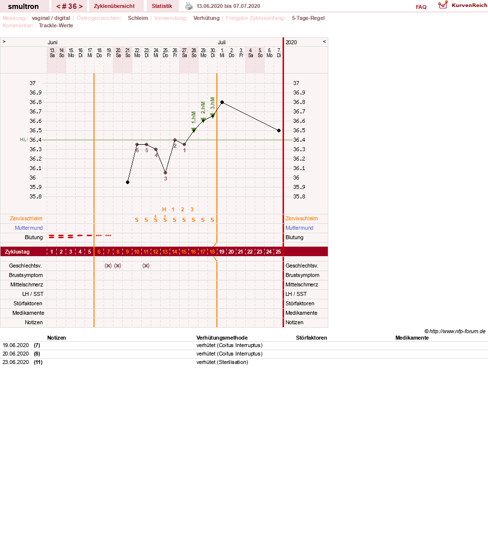 NFP-Kurve User #587