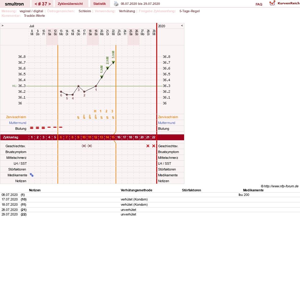 NFP-Kurve User #587