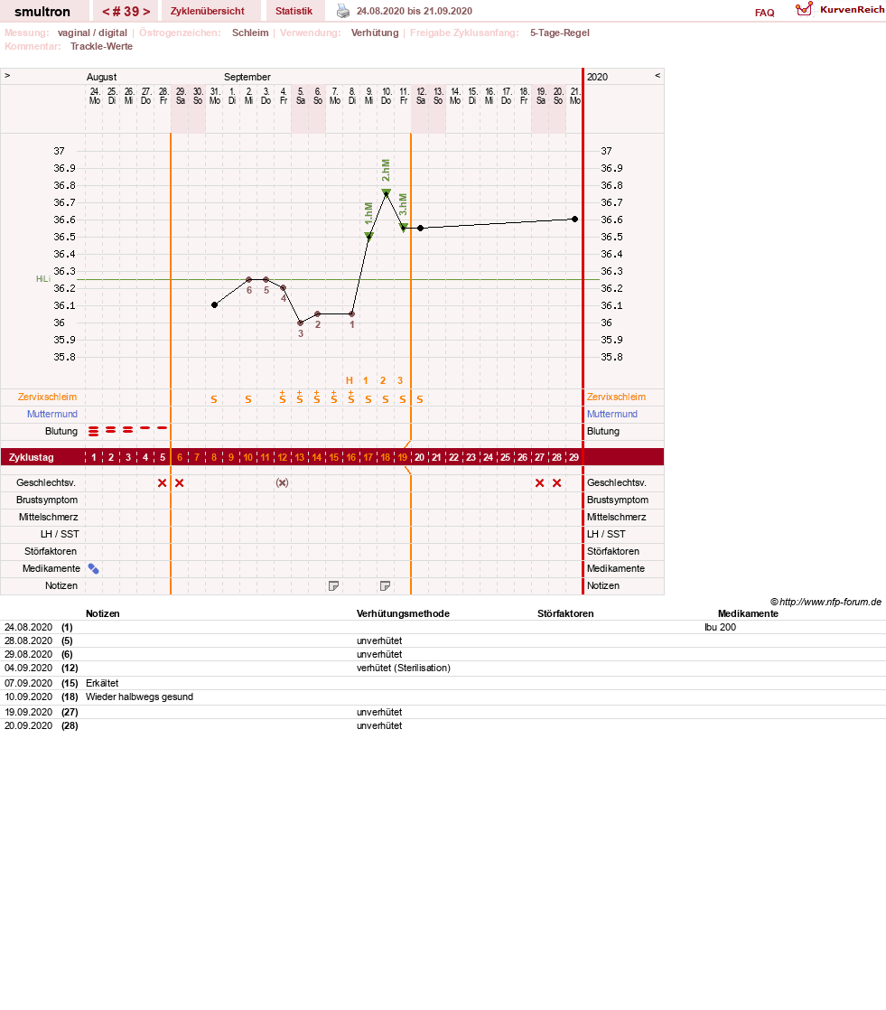 NFP-Kurve User #587