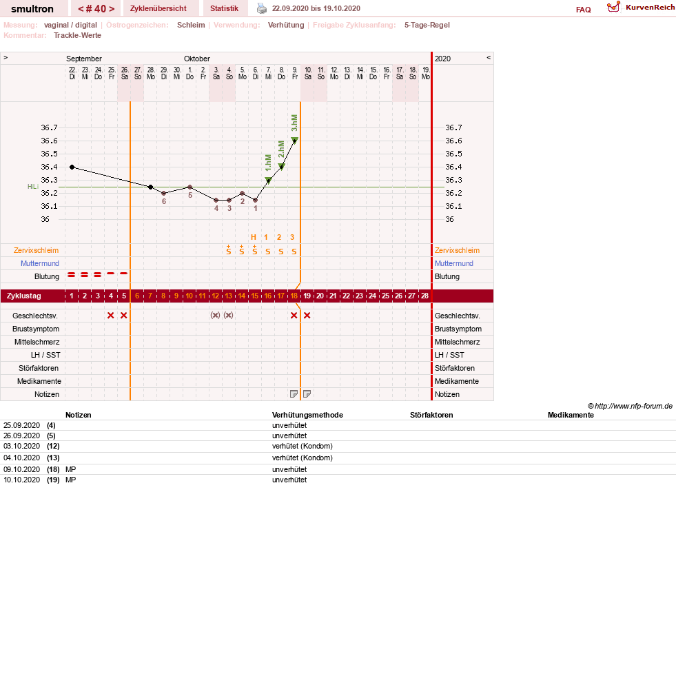 NFP-Kurve User #587