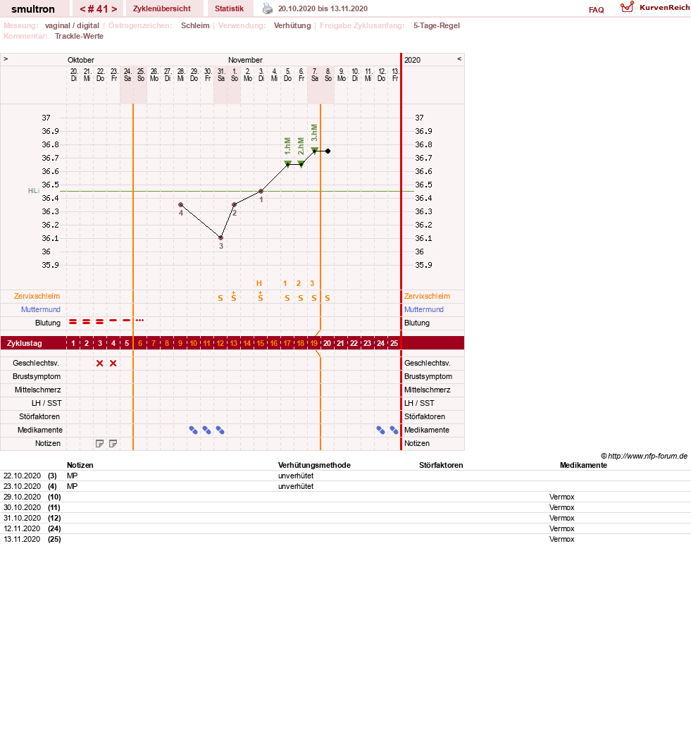 NFP-Kurve User #587