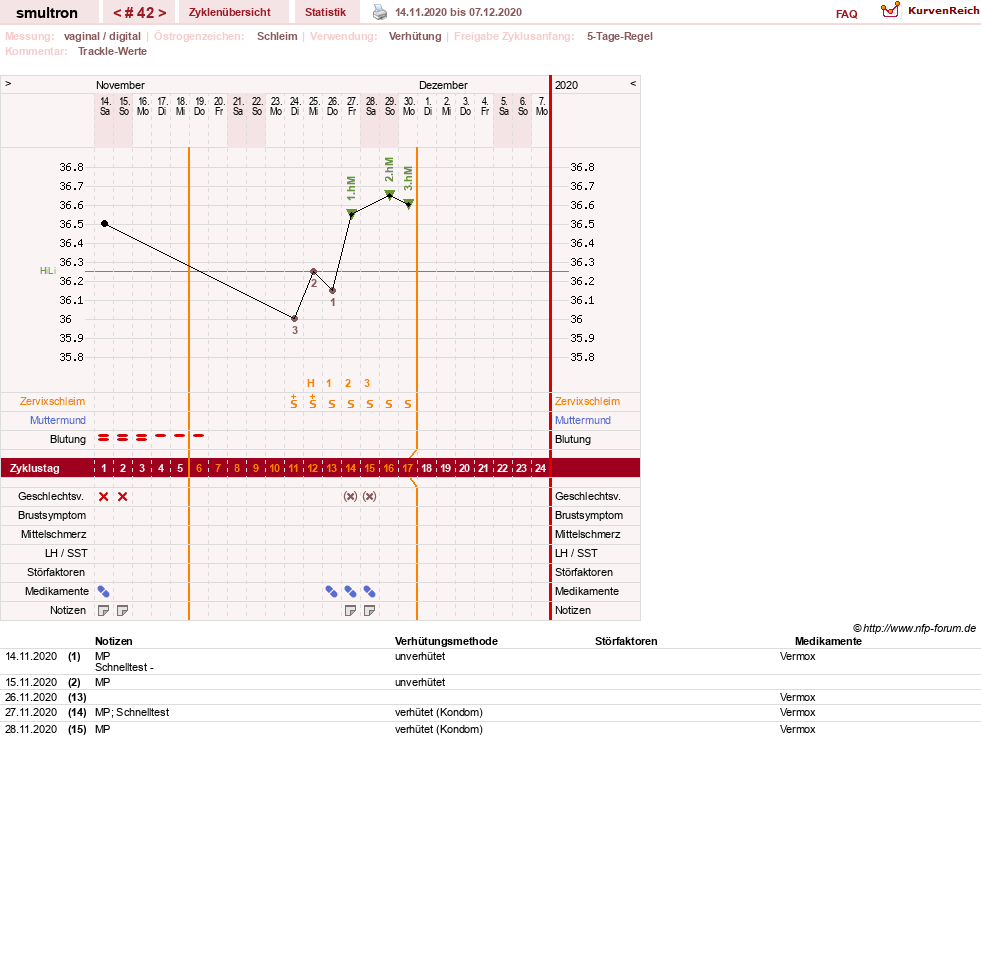 NFP-Kurve User #587