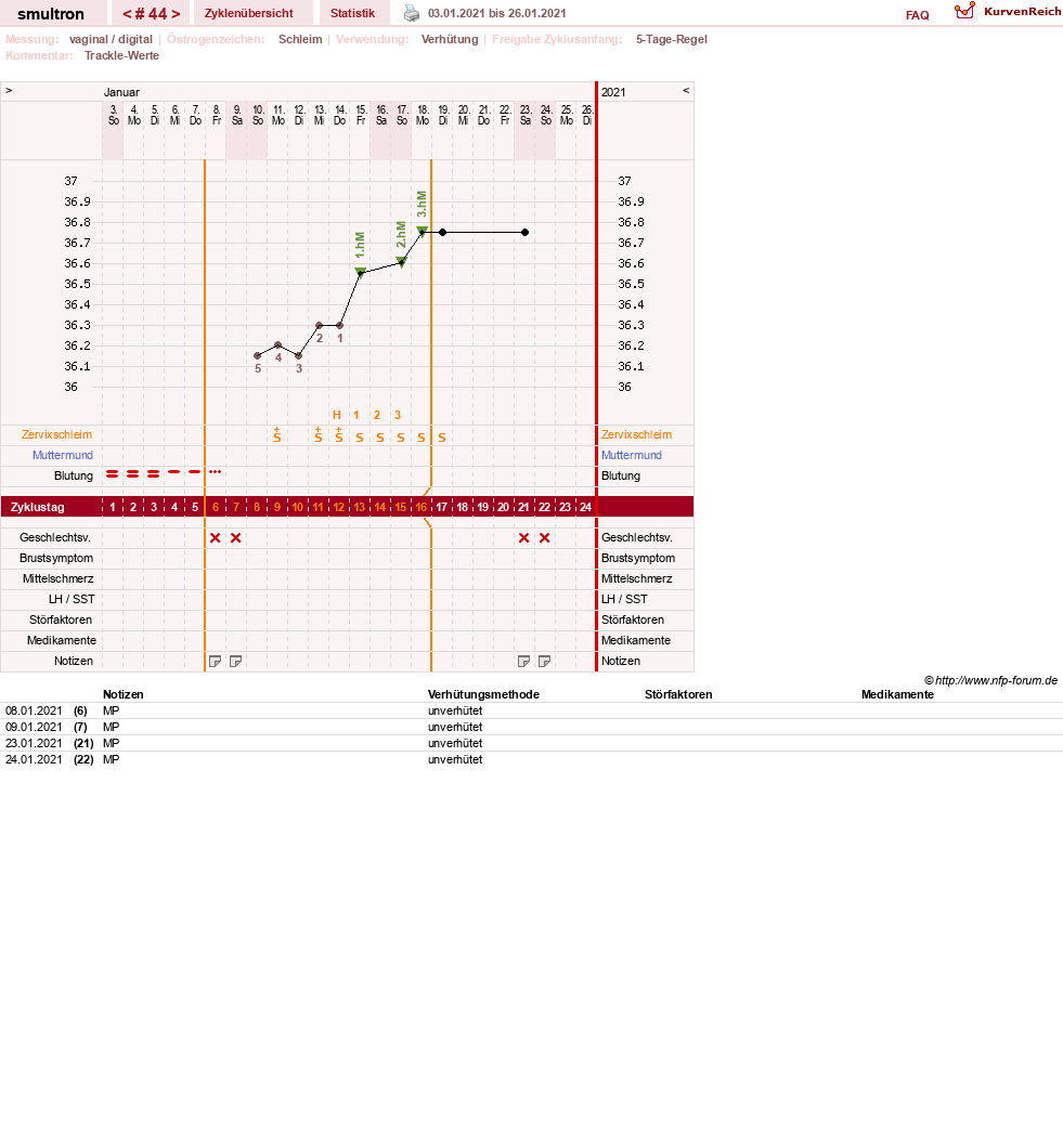 NFP-Kurve User #587