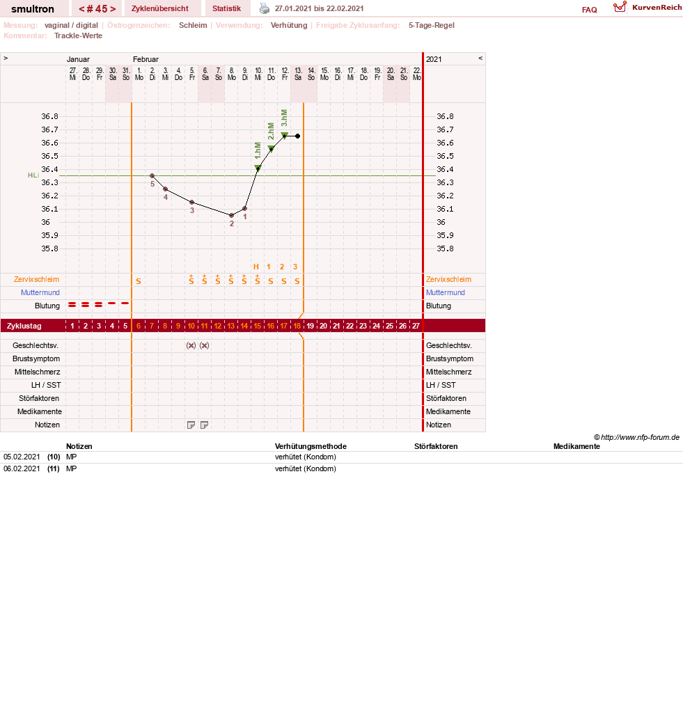 NFP-Kurve User #587